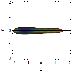 Potential A=2